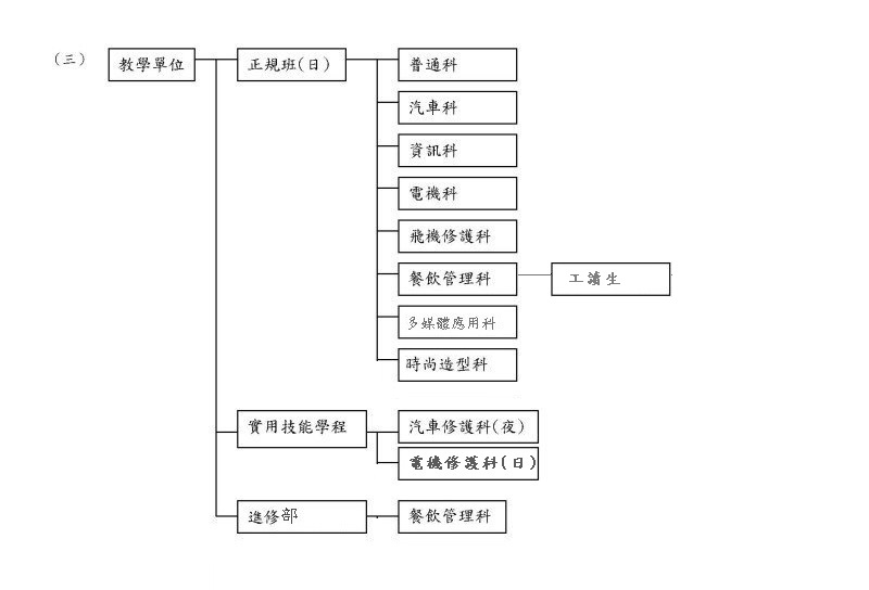 20170712教學單位