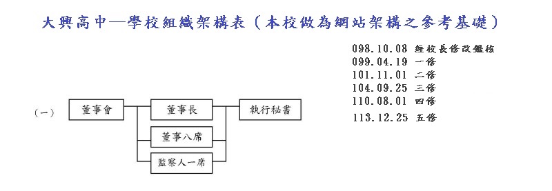 董事會