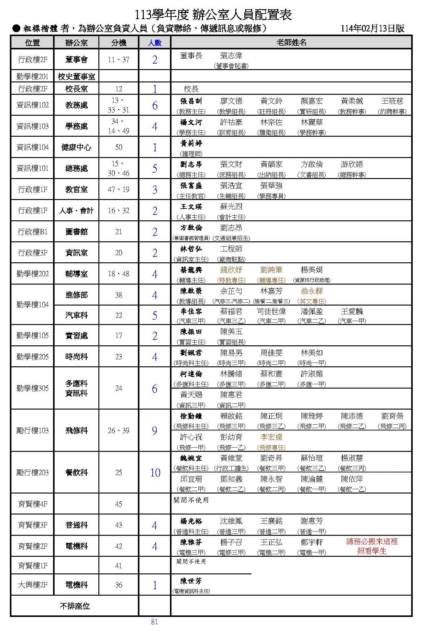 辦公室人員配置